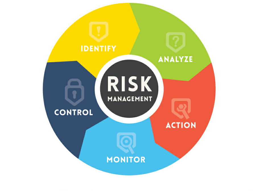 chap010-financial-risk-management-studocu